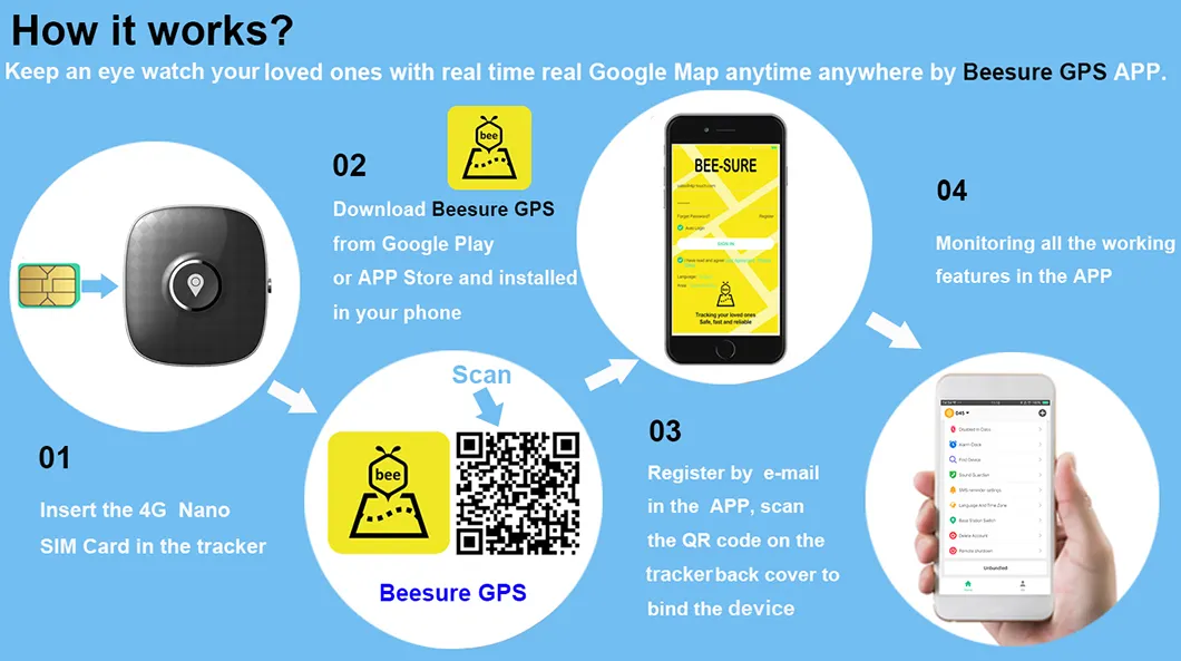 China Manufacture 4G LTE IP67 Water Resistance Mini Anti-Lost Dog Puppy Cat GPS Tracking with Real Time Google Map Position PM04C