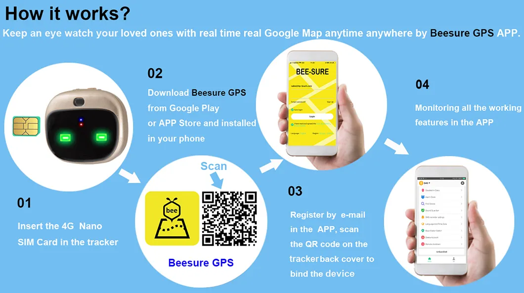 China factory supply Waterproof IP67 4G security GPS Pets Tracker with Real-Time Google Map Tracking V43