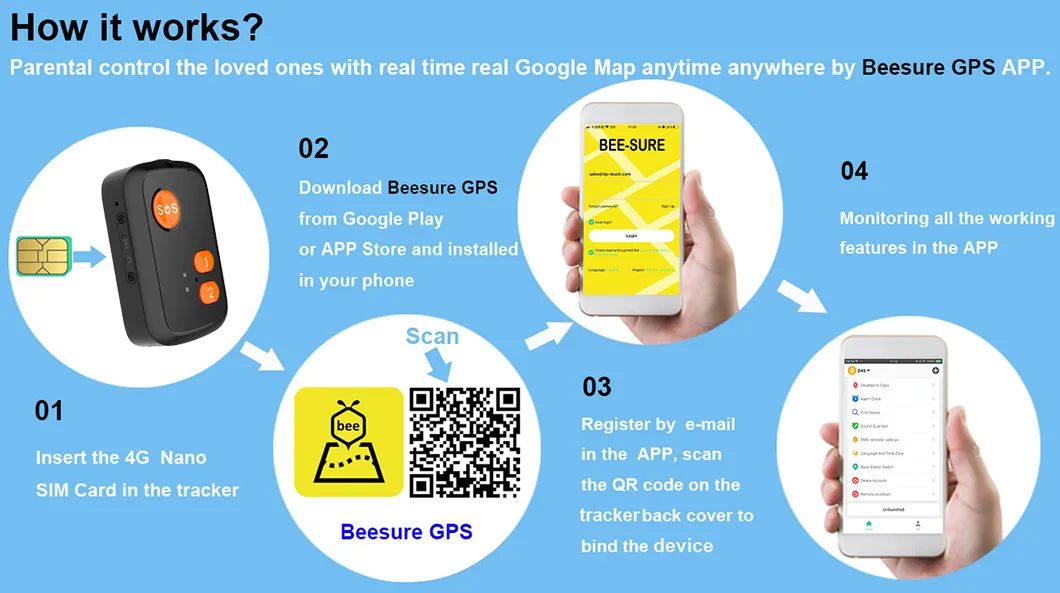 China manufacturer 4G Waterproof safety elderly luggage GPS Tracking pendant with lanyard for real time google map monitoring fall down alert Y41E