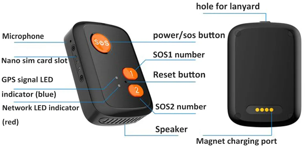 New developed 4G mini design Elderly Security Tracker GPS locator with fall down notification take medicine alert Y41E