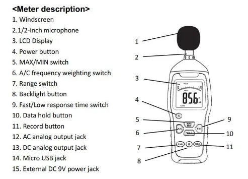 2 in 1 Digital Sound Level Meter Noise Detector Data Logger From Factory