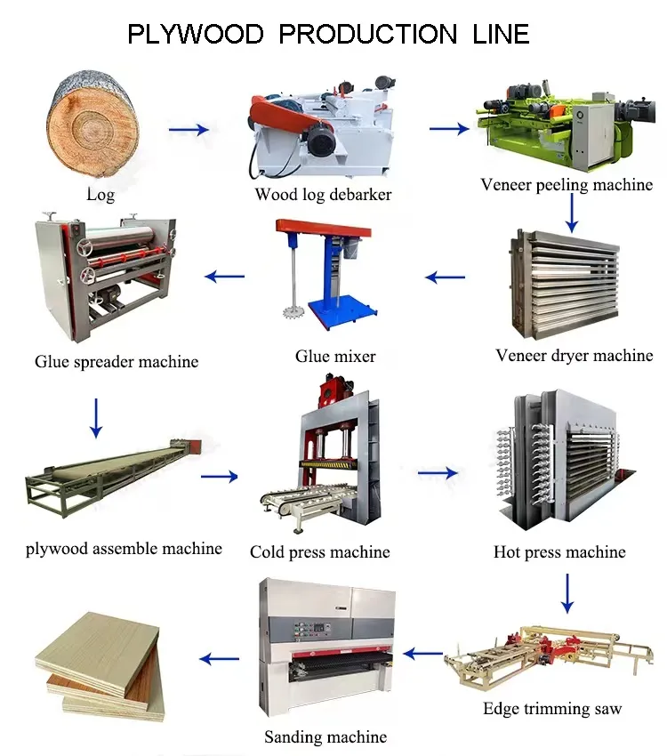 1220*2440mm Plywood Wood Board Edge Saw