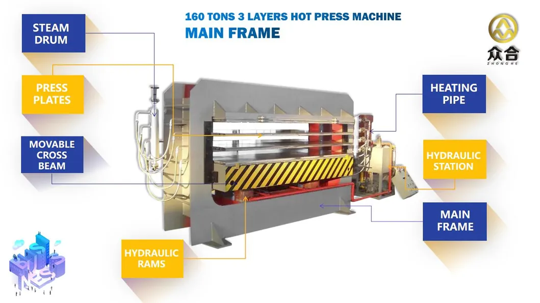 160 Tons 3 Layers Door Panel Hot Press Machinery for Plywood Making