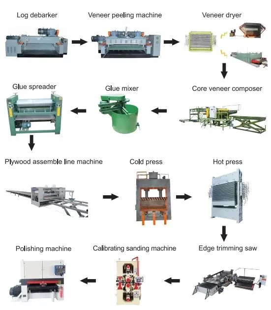 600 Tons 25 Layers Film Faced Hot Press Machine Made in China