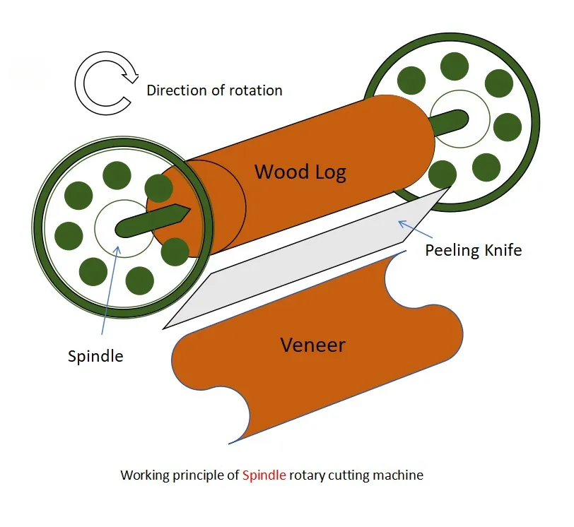 8 Feet Wood Veneer Rotary Peeling Machine