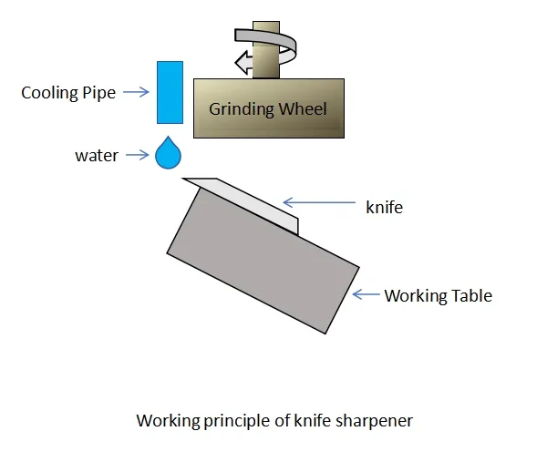 Blade Grinding Machine with Lubricating System