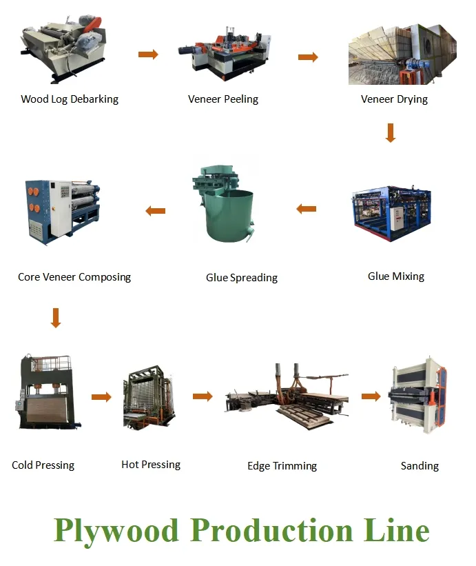 Professional Rotary Peeling Lathe for Plywood Production