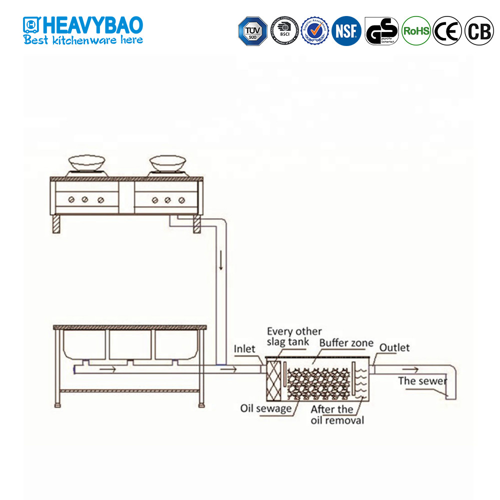 Heavybao Commercial Grease Trap Interceptor Stainless Steel Interceptor Grease Trap Tools For Kitchen