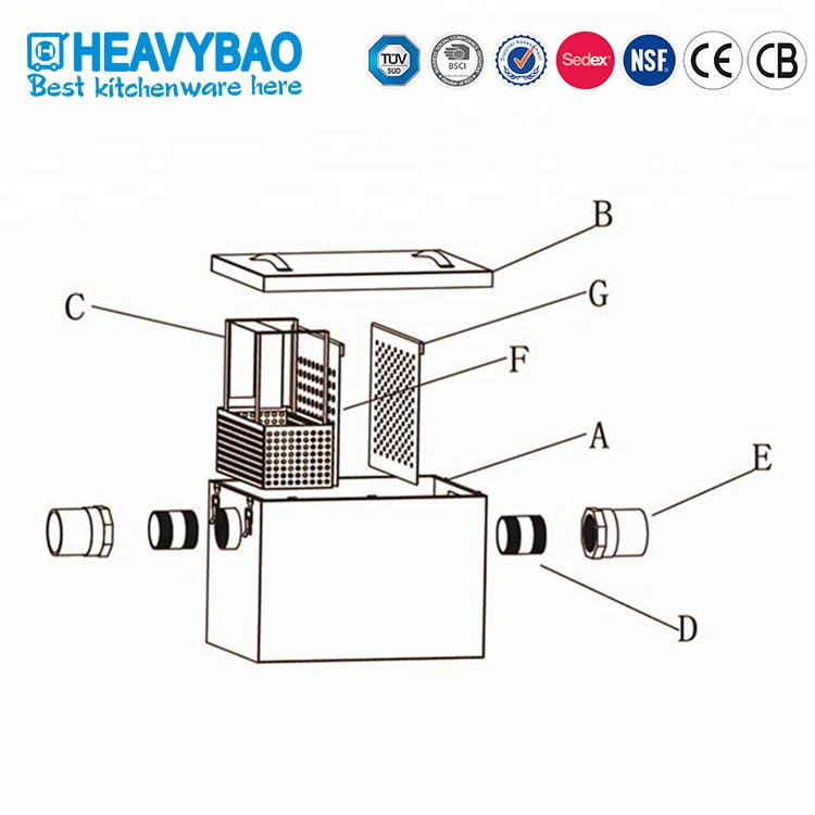 Heavybao Handmade Customizable Kitchen Food Processing Oil Water Separator Filter Grease Interceptor Stainless steel Grease Trap