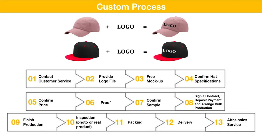 Cheap Wholesale Men Hats Unisex Sport Cap 6 Panel Baseball Caps Manufacturer Custom Embroidery Logo Cap for Mens Womens