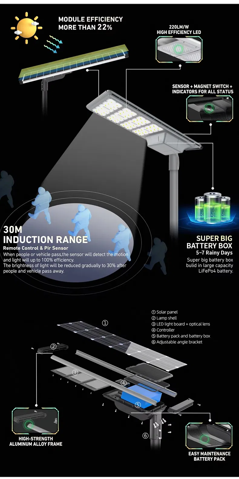 All in One Solar LED Street Lighting Invention Patent Automatic Sun Powered Light