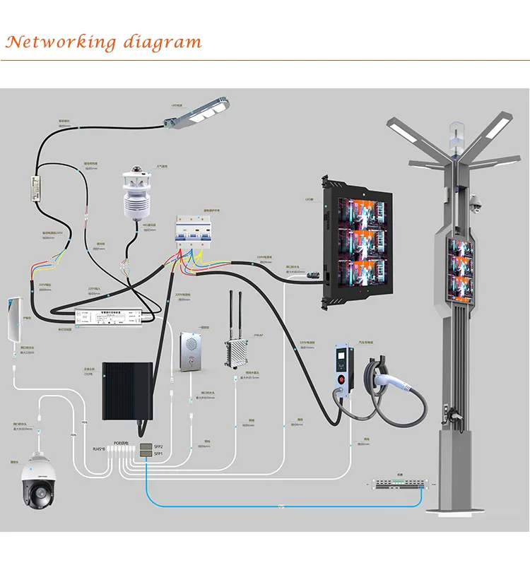 Cheap Price Outdoor Q235 Galvanized Steel Smart Street Light Pole Outdoor in Smart Cities