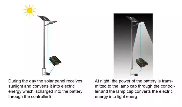 Super Bright Solar Street Light Outdoor Waterproof with Remote Control