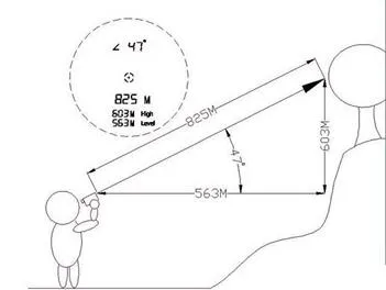 Laser Slope Rangefinder Distance Measurement Laser Angle Finder China Rangefinder