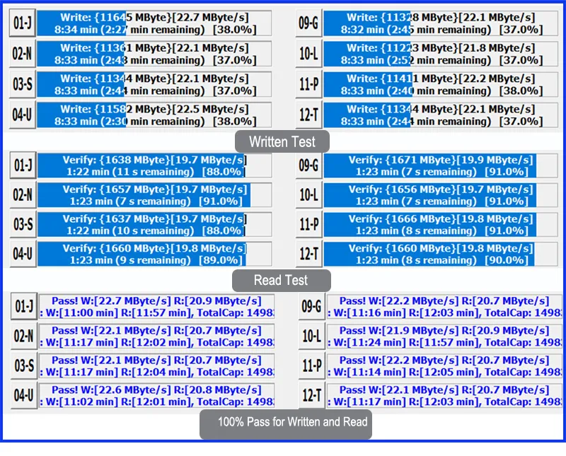 Hot Sales Type C Model USB 2.0 Memory Flash for Android, Harmony OS and MacBook