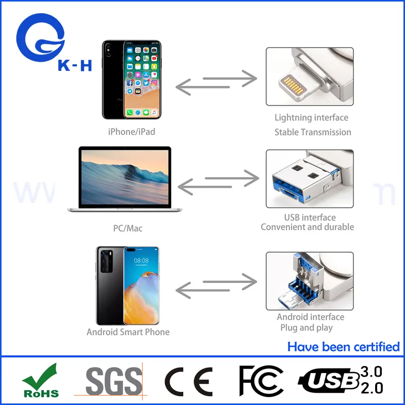 Metal OTG Flash Memory USB for iPhone