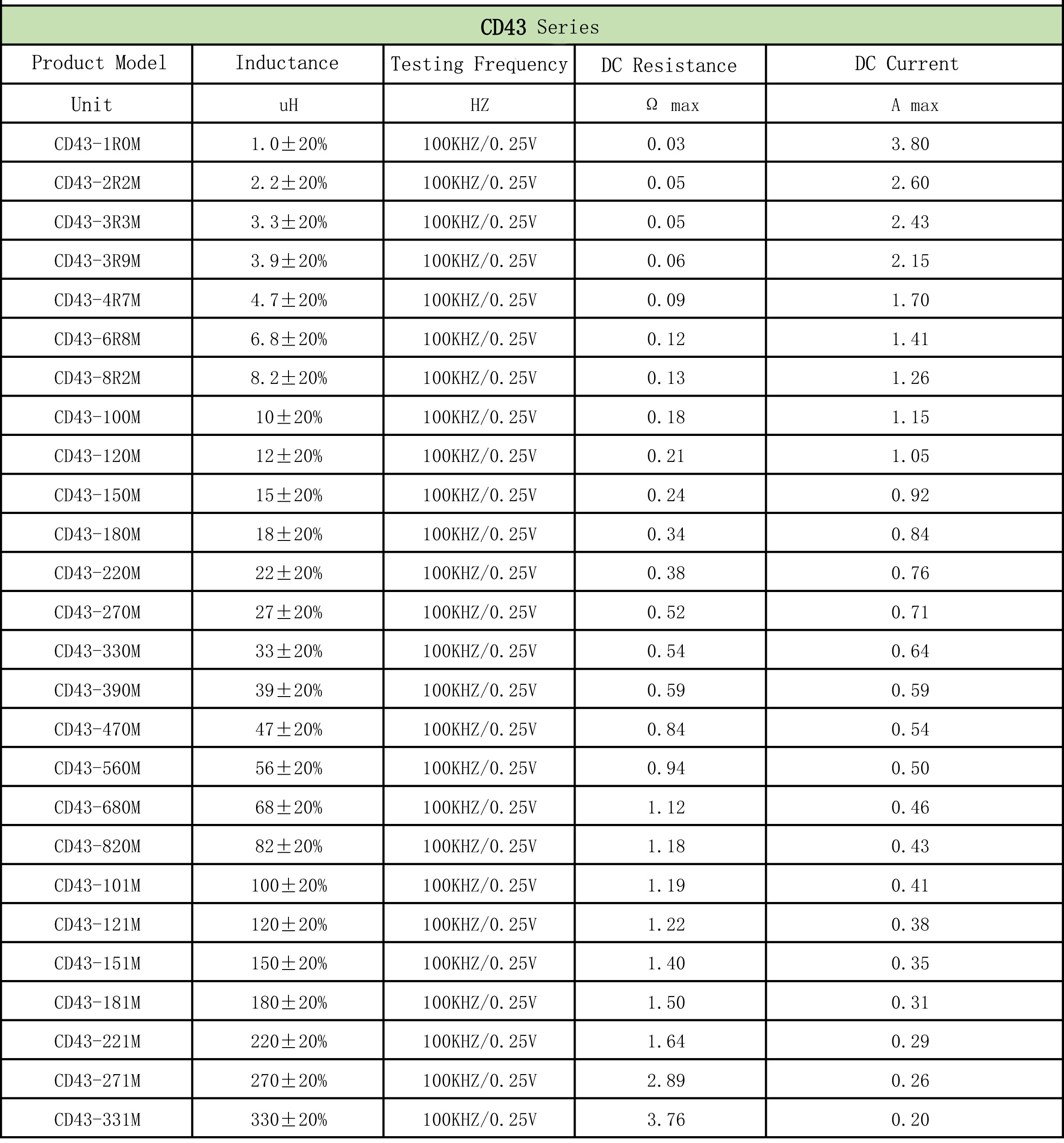 CD Series SMD Shielded Inductor CD43 820M 4.5*4*3.2mm 82uh High Quality Shielded Power Cd Inductor Coil Inductor For Pcba