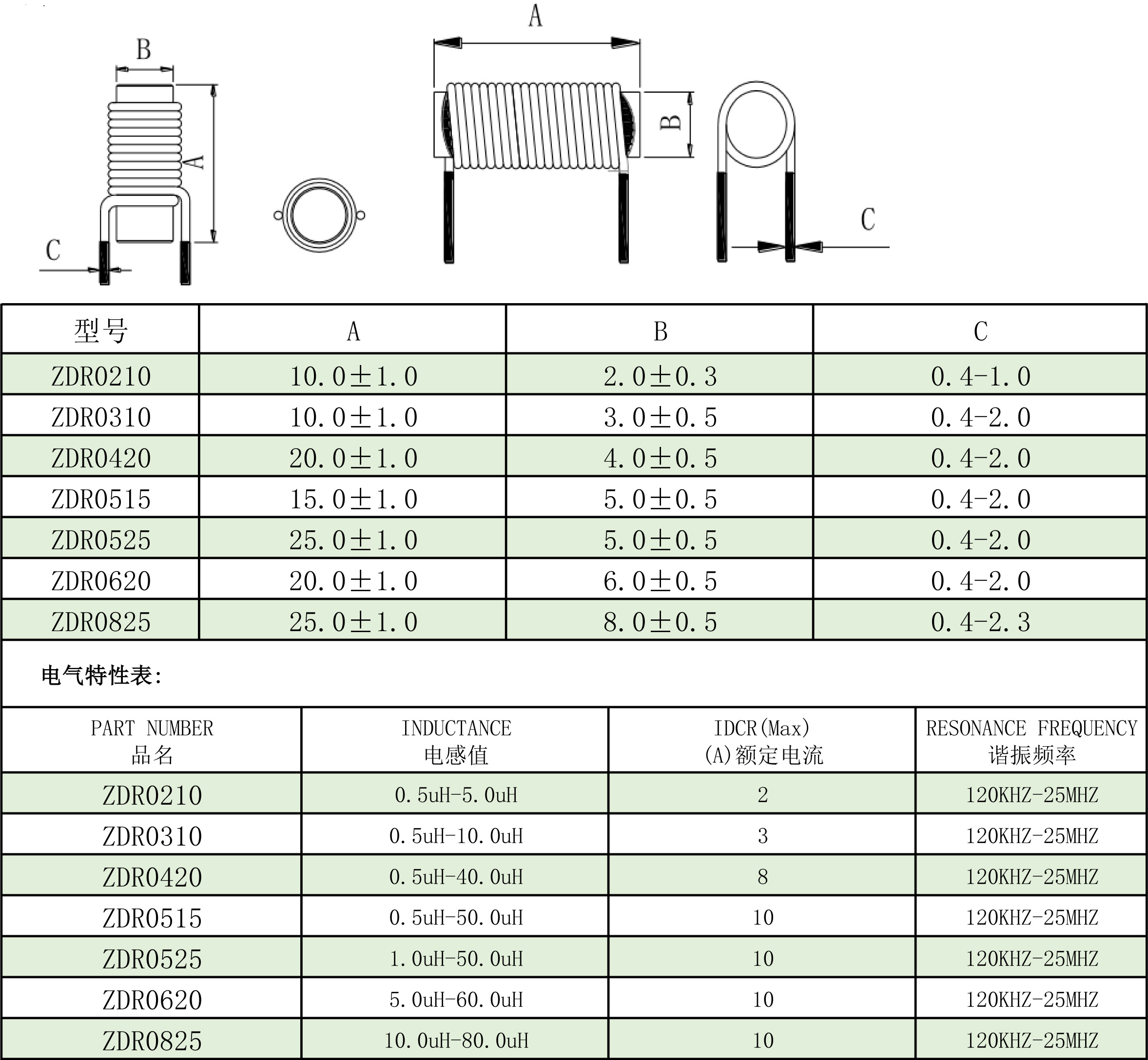 Custom Made Inductor 3*15 1uh 2.2uh 3uh 3.3uh 4uh 4.7uh 2mA 0.5ohm Rod Core Inductance High-Frequency Inductor Adjustable