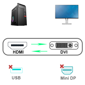 Customize  DVI to HDMI, Bidirectional DVI (DVI-D) to HDMI Male to Female Adapter with Gold-Plated Cord 2 Pack Large Order Wholesale Outlet