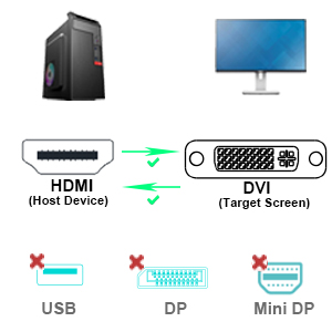 HDMI to DVI 3 Meter, Bi Directional DVI-D 24+1 Male to HDMI Male High Speed Adapter Cable Support 1080P Full HD Industrial Wholesale Pricing
