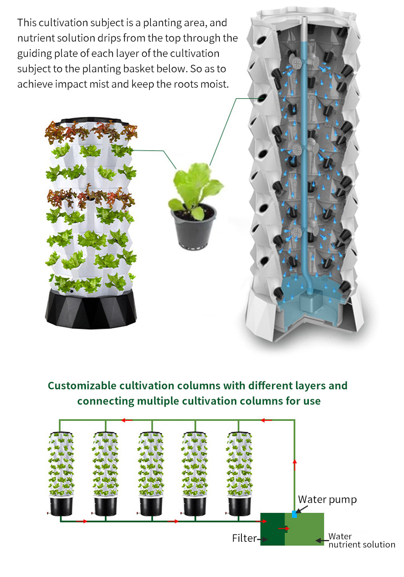 Aeroponic Growing Towers Hydroponics Vertical Garden Systems Hydroponic Systems Indoor Pvc Pineapple Planting Type Vertical Industrial Exporter Custom Solutions