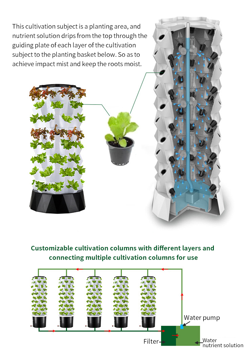Commercial Hydroponic Tower System Pineapple Automatic Watering Growing Systems Carton Packing Customized White Provided GN 19 Export Factory Supplier