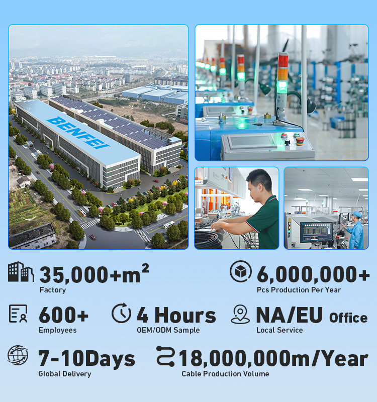 BENFEI 7-in-1 USB C Hub With HDMI Dual USB-A  1 USB-C Data 100W Charge SD TF Card Reader Silicone Tangle-Free Cable Factory to Consumer Operations