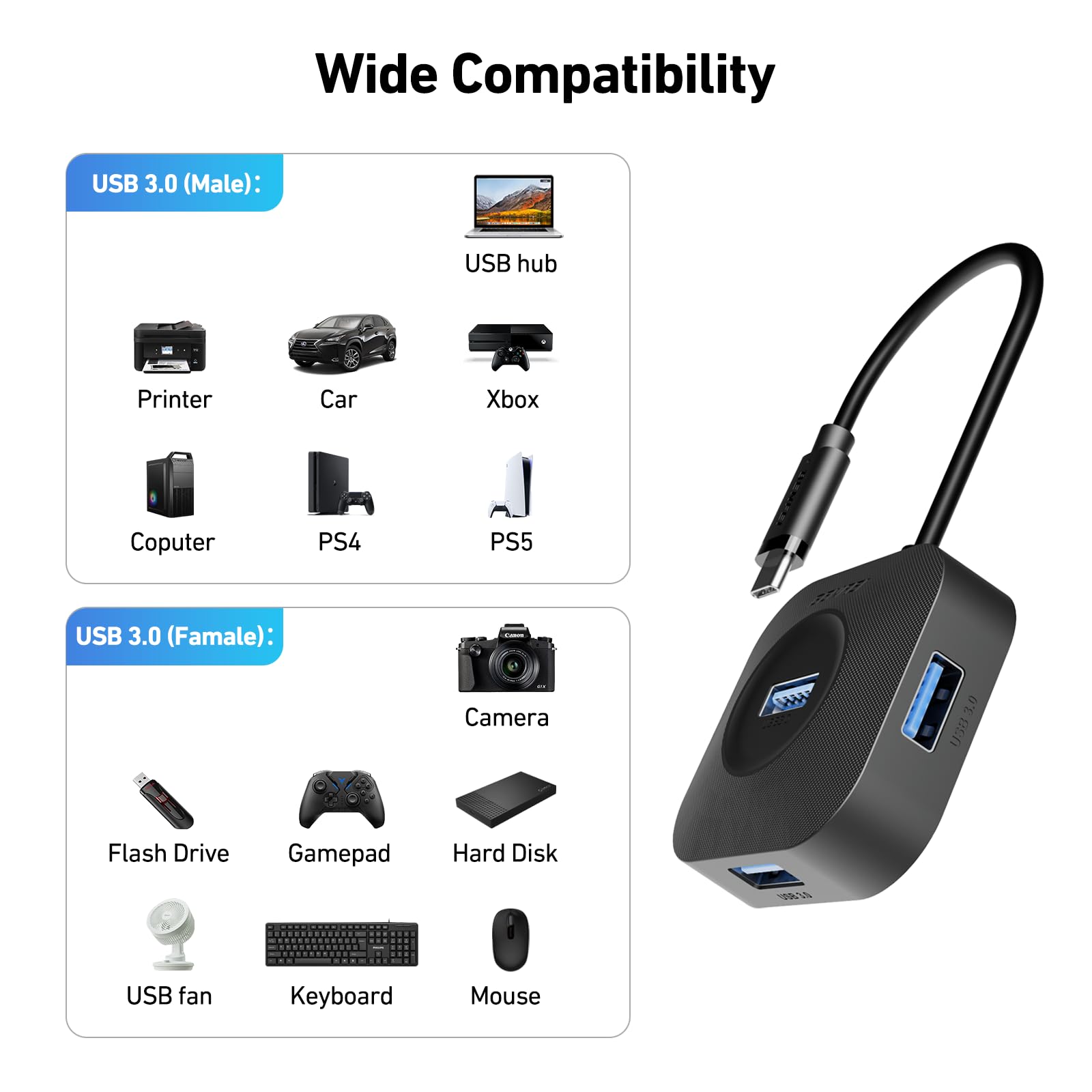 BENFEI Best Spot Price USB C Hub, 4 Ports USB 3.0 Hub with 5Gbps Data Transfer, USB C Splitter for Type C device. Large Order Wholesale Outlet