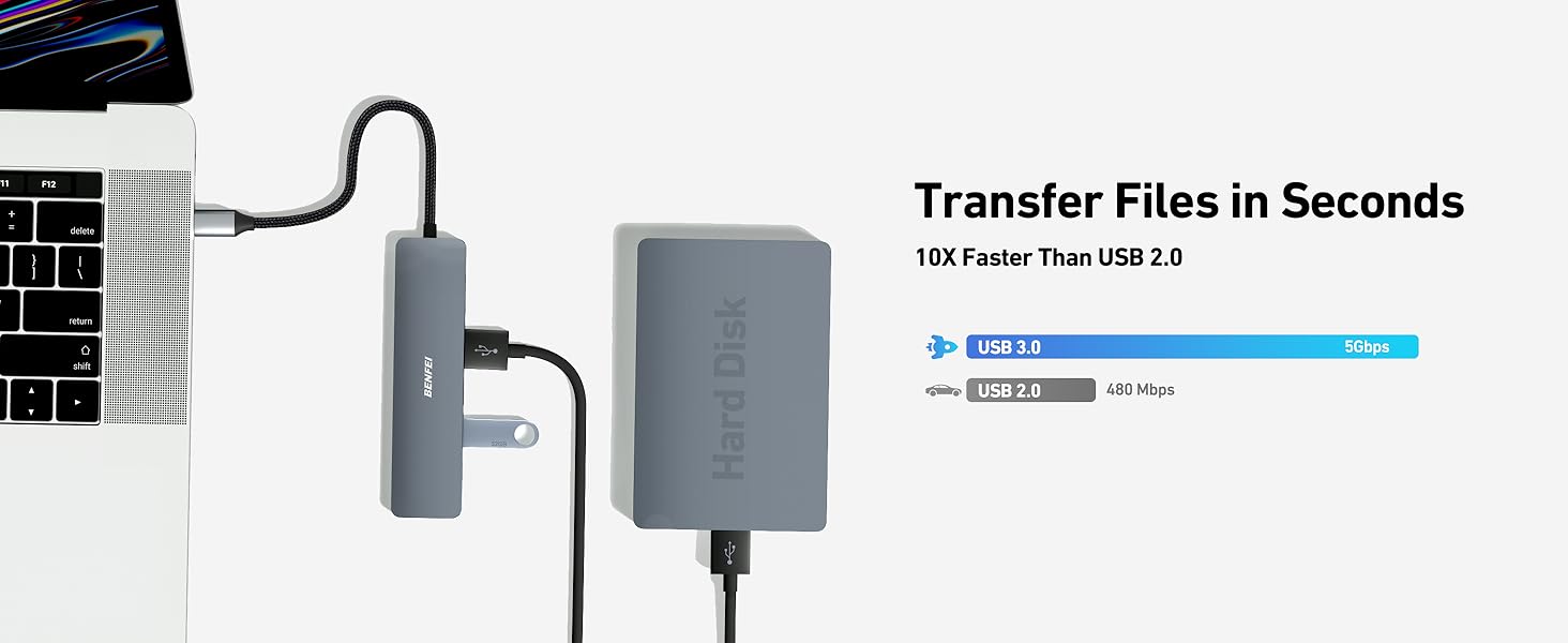 BENFEI New 7in1 Multiport Adapter with USB-C to HDMI 4K@30Hz SD/TF Card Reader/3*USB 3.0/60W Power Delivery, USB C HUB. Direct Supplier Pricing Custom Solutions
