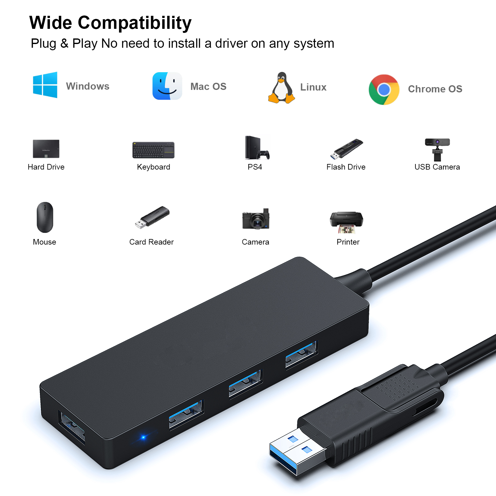 Customize USB Type-A/Type-C Hub with 4 USB 3.0 Ports Compatible with iPhone 15 Pro/Max, MacBook Pro/Air 2023, iPad Pro, iMac, Manufacturing & Supply Network