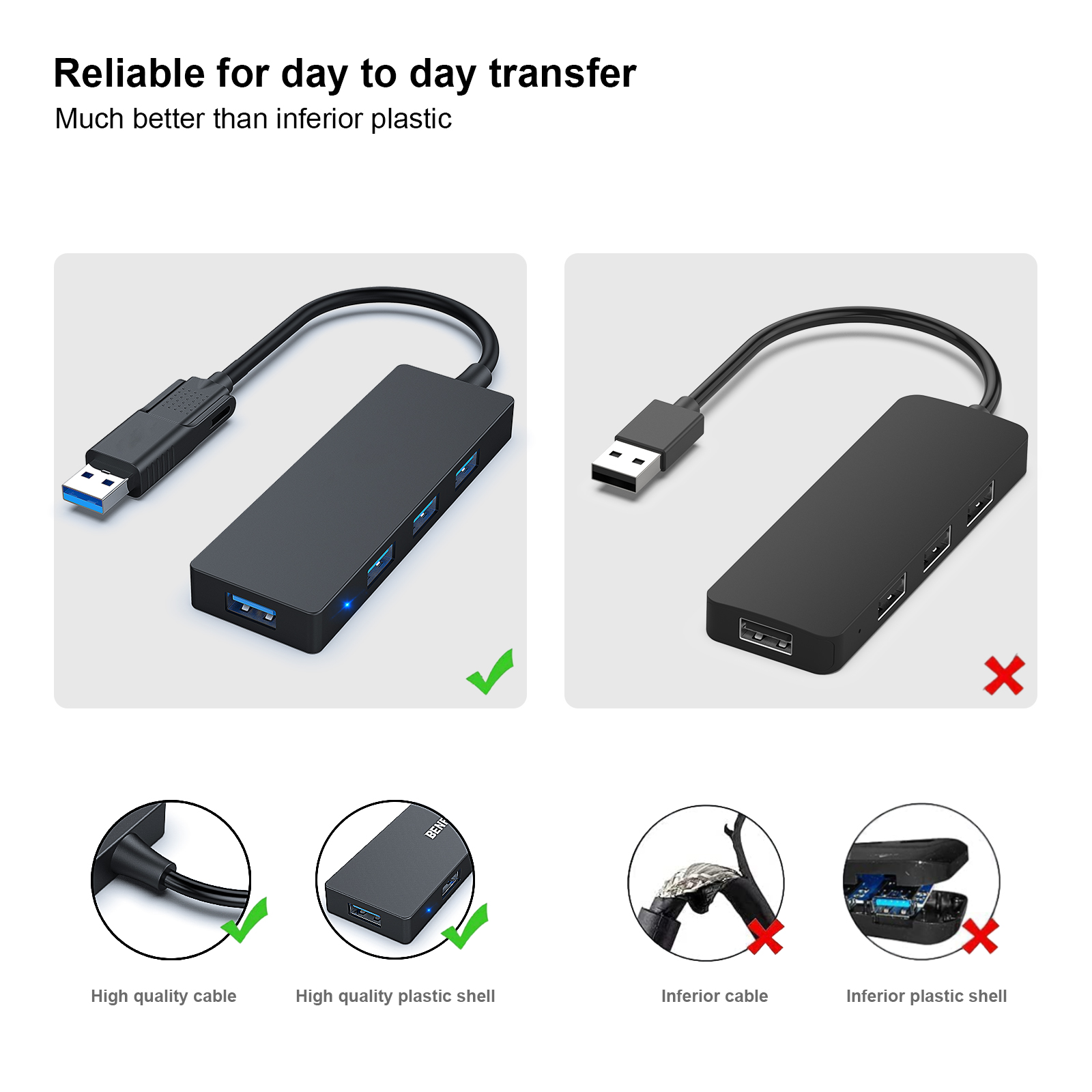 Customize USB Type-A/Type-C Hub with 4 USB 3.0 Ports Compatible with iPhone 15 Pro/Max, MacBook Pro/Air 2023, iPad Pro, iMac, Manufacturing & Supply Network