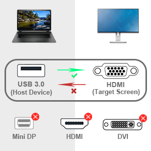 BENFEI USB 3.0 to VGA Adapter, USB 3.0 to VGA Male to Female Adapter for Win11, Win10, Win8.1, Win8, Win7(Not for Mac) Factory to Consumer Services