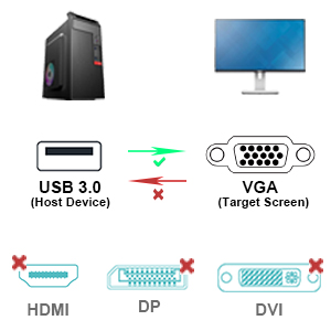 BENFEI USB 3.0 to VGA Cable 1.8 Meter Male to Male for Win11, Win10, Win8.1, Win8, Win7(Not for Mac) High-Volume Manufacturing Trade