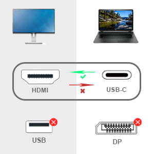 BENFEI USB C to HDMI  Cable, 4K 1.8 Meter USB Type-C to HDMI Cable, Thunderbolt 3/4 Compatible Factory Wholesale