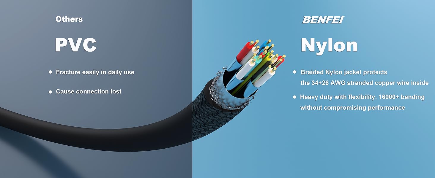 USB C to HDMI 4.5 Meter Cable 4K@60Hz, Aluminum Shell, Nylon Braided, Thunderbolt 3/4 Compatible, Type C To HDMI Cable. Private Label Manufacturing