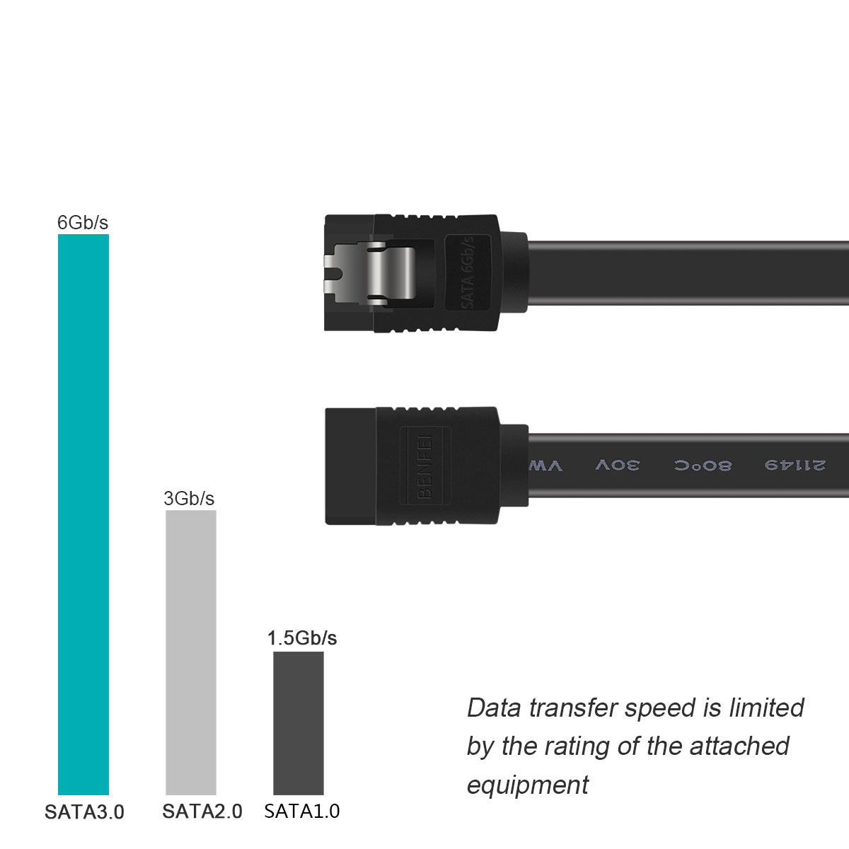 BENFEI SATA Cable III, 3 Pack SATA Cable III 6Gbps Straight HDD SDD Data Cable with Locking Latch 18 Inch (45.7cm) Made in China Factory Manufacturer