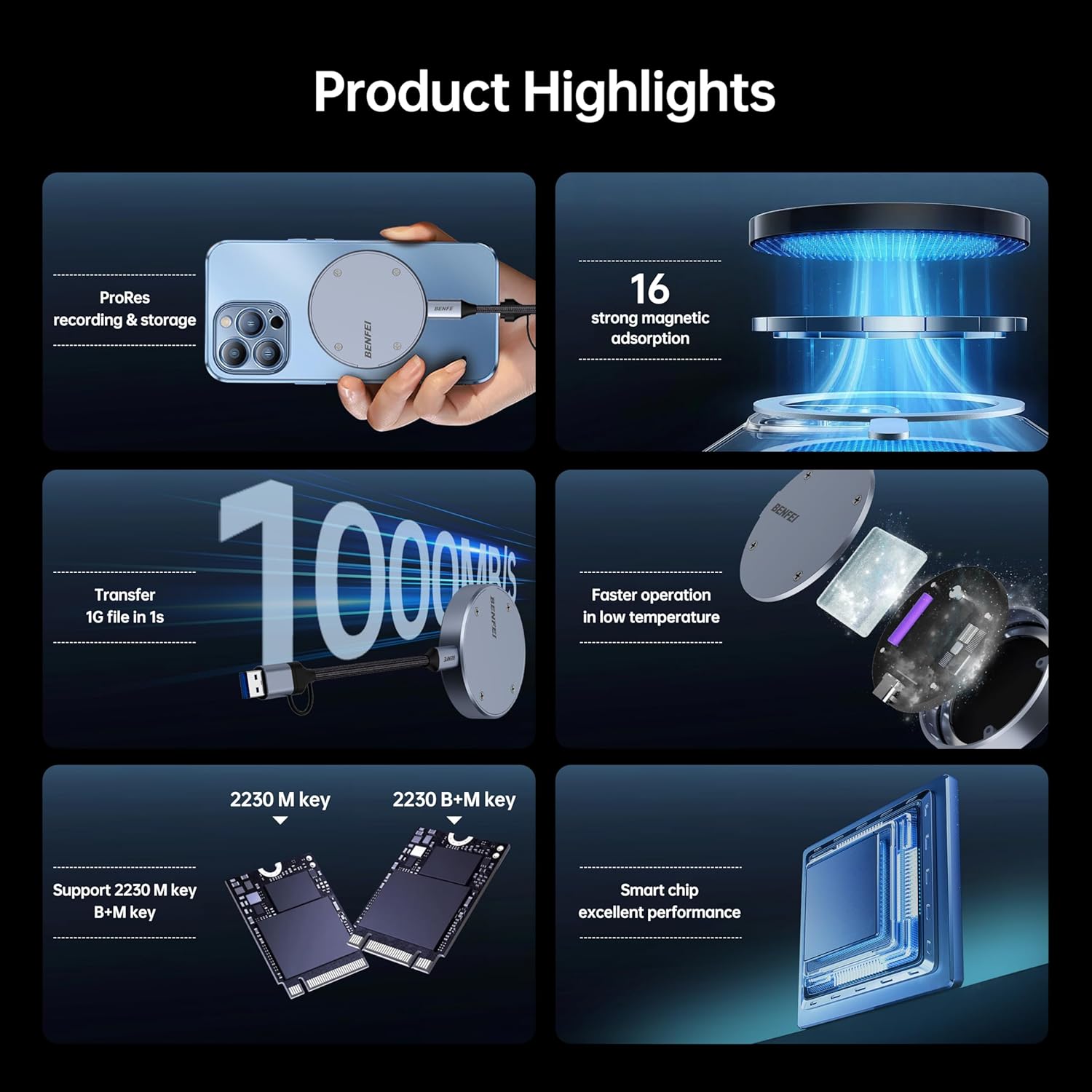 BENFEI 10Gbps Magnetic M.2 NVME SSD Enclosure Supports 10s Power Loss Protection, MagSafe for iPhone 15 Max ProRes Wholesale B2B Pricing Outlet