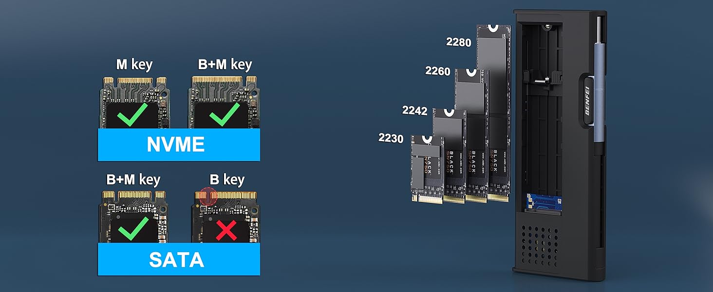 BENFEI New 10 Gbps USB Type-C/Type-A to NVME PCI-E SATA M-Key/(B+M) Key Solid State Drive Enclosure,M.2 NVME SATA SSD Enclosure. China Bulk Supplier Customization