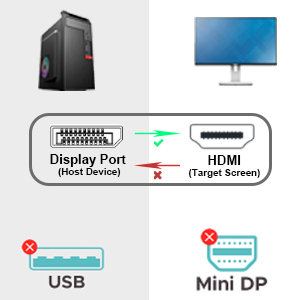 BENFEI Active DisplayPort to HDMI, DP to HDMI Adapter(4K@60Hz) Male to Female, Space Gray Private Label Manufacturing Innovation