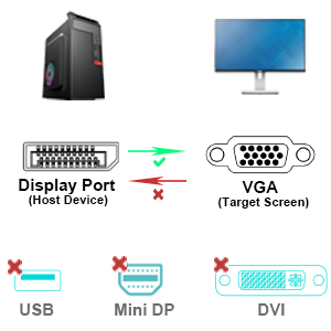 BENFEI DisplayPort to VGA 1.8 Meter Cable, DP DisplayPort to VGA Cable Male to Male Gold-Plated Cord Factory Direct Sales Export
