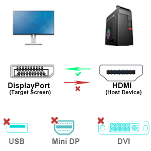 BENFEI HDMI to DisplayPort Adapter, HDMI Source to DisplayPort Monitor Compatible with PC Graphics Card Laptop PS5 Xbox One(360) Bulk Supply