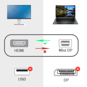 BENFEI Mini DisplayPort to HDMI 0.9 Meter Cable 4K@30Hz, Aluminum Shell, Nylon Braided China Manufacturing