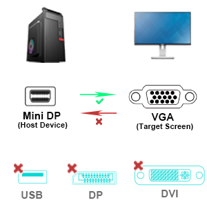 Customize Mini DisplayPort to VGA Adapter, Mini DP Display Port to VGA (Thunderbolt Compatible) Male to Female Adapter Wholesale B2B Pricing Custom Solutions