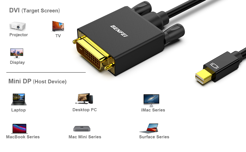 Customize Mini Displayport to DVI Cable, Mini DP to DVI 1.83M Cable Male to Male Gold-Plated Cord High-Quality Wholesale