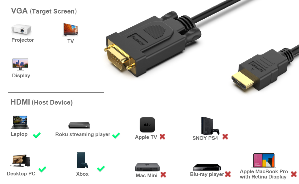 BENFEI HDMI to VGA 0.9 Meter Cable, Uni-Directional HDMI to VGA Cable  Male to Male Factory Pricing