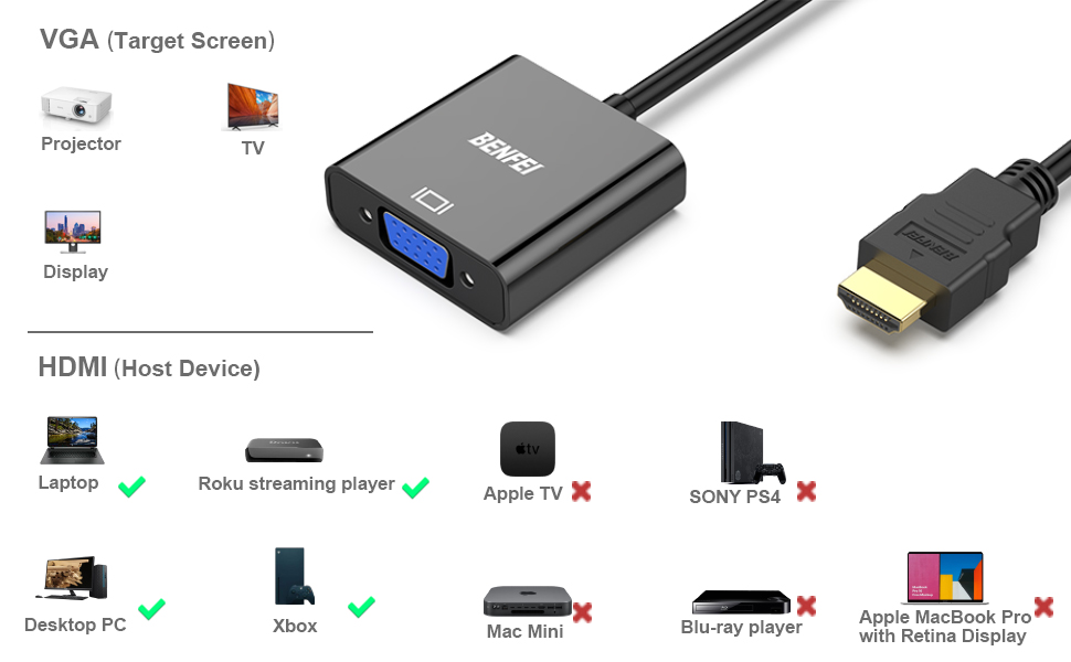 BENFEI HDMI to VGA, Gold-Plated HDMI to VGA Adapter Compatible for Computer, Desktop, Laptop, PC, Monitor and More - Black China Production Hub