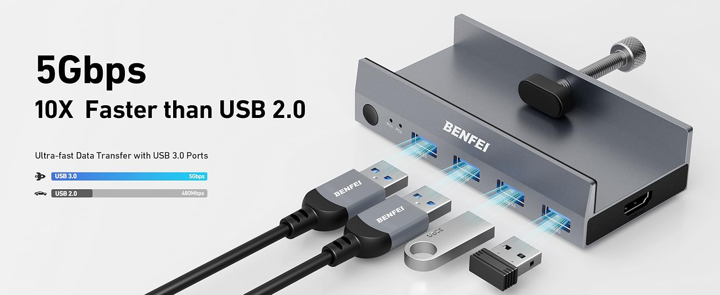 BENFEI USB 3.0 HDMI KVM Switch(8K@60Hz) with 4 USB 3.0 Ports for 2 Computers Sharing Monitor Keyboard Mouse Large Order Wholesale