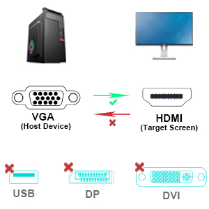 BENFEI VGA to HDMI Adapter, 1080P Converter with Audio from Computer/Laptop VGA Source to HDMI TV/Monitor Manufacturing & Supply