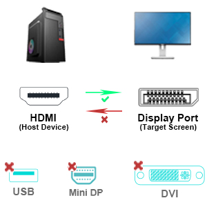 BENFEI HDMI to DisplayPort, Uni-Directional HDMI (Source) to DisplayPort (Display) Adapter 4K@60Hz/2K@144Hz/1080P@165Hz Factory Authorized Wholesale Sourcing