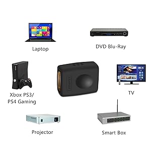 BENFEI HDMI Adapter Male to Female Right Angle 90 Degree-2 Pack Export-Oriented Factory Wholesale